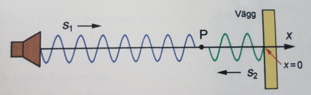 VIII. Om komplexa tal och funktioner 13 (15) Eftersom minimipunkternas lägen beror på faskonstanten φ är detta av speciellt intresse då man endast har en svängningskälla och våger reflekteras