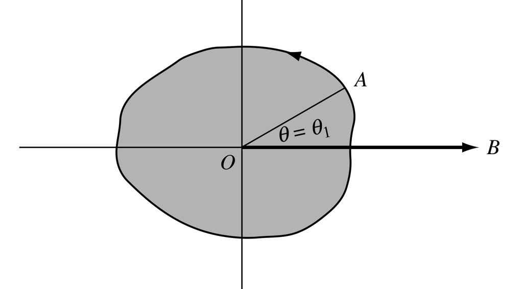 7 KAPITEL 9. KOMPLEXA TAL Figur 9.4: Förgreningspunkten origo och grensnitt för funktionen w = z.