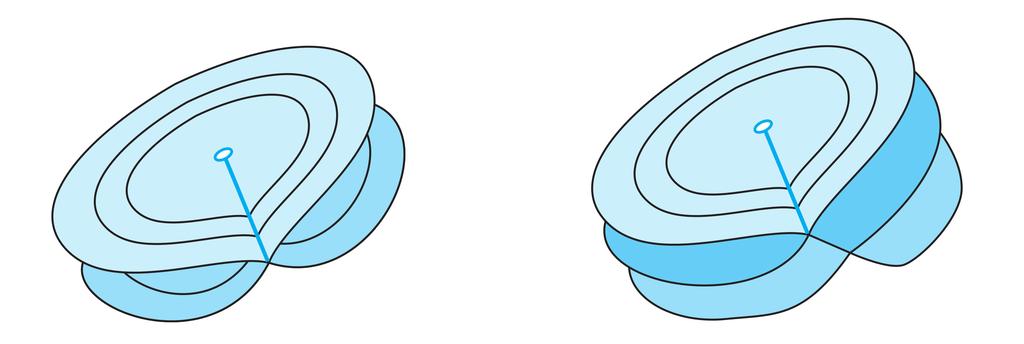 9.. KOMPLEXA FUNKTIONER 73 9..4 Riemann-ytor Figur 9.5: Principskiss av Riemann-ytorna för funktionerna w = z (vänster) och w = z 3 (höger).