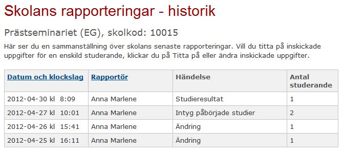 7.4 Skolans rapporteringar historik Om du vill se en sammanställning över skolans rapporteringar loggar du in i webbtjänsten Studeranderapportering, väljer skola (- om du rapporterar för flera