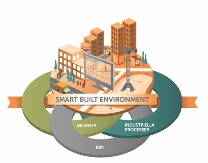 BIM Alliance Smart Built Environment Material/produktdata Digitala processer