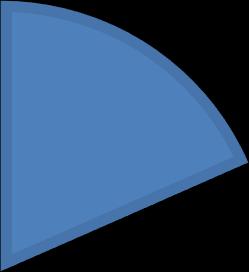 Tillsättningskanaler 5% 19% Annons Search Tips 76% TILLSÄTTNINGSKANALER Det är via våra tillsättningskanaler vi får in kandidater.