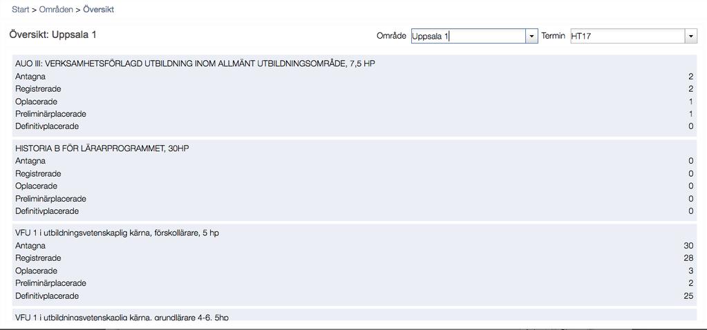 Översikt per kurs och termin Här får man en översikt över antalet studenter per kurs en viss termin.