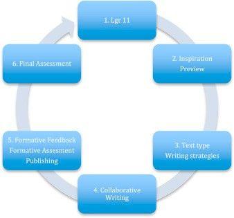 Closing the gaps Improving literacy and mathematics by ICT-enhanced collaboration