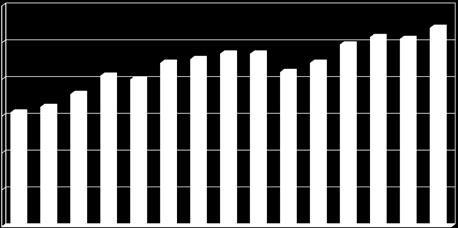 LÄKARBEMANNING FÖR REUMATOLOGI Kommentar till läkarbemanningen 2018 Antal ST-läkare ligger över 100 - idag 108 personer! Antalet ST-läkare ligger stabilt runt 100 stycken sedan flera år.