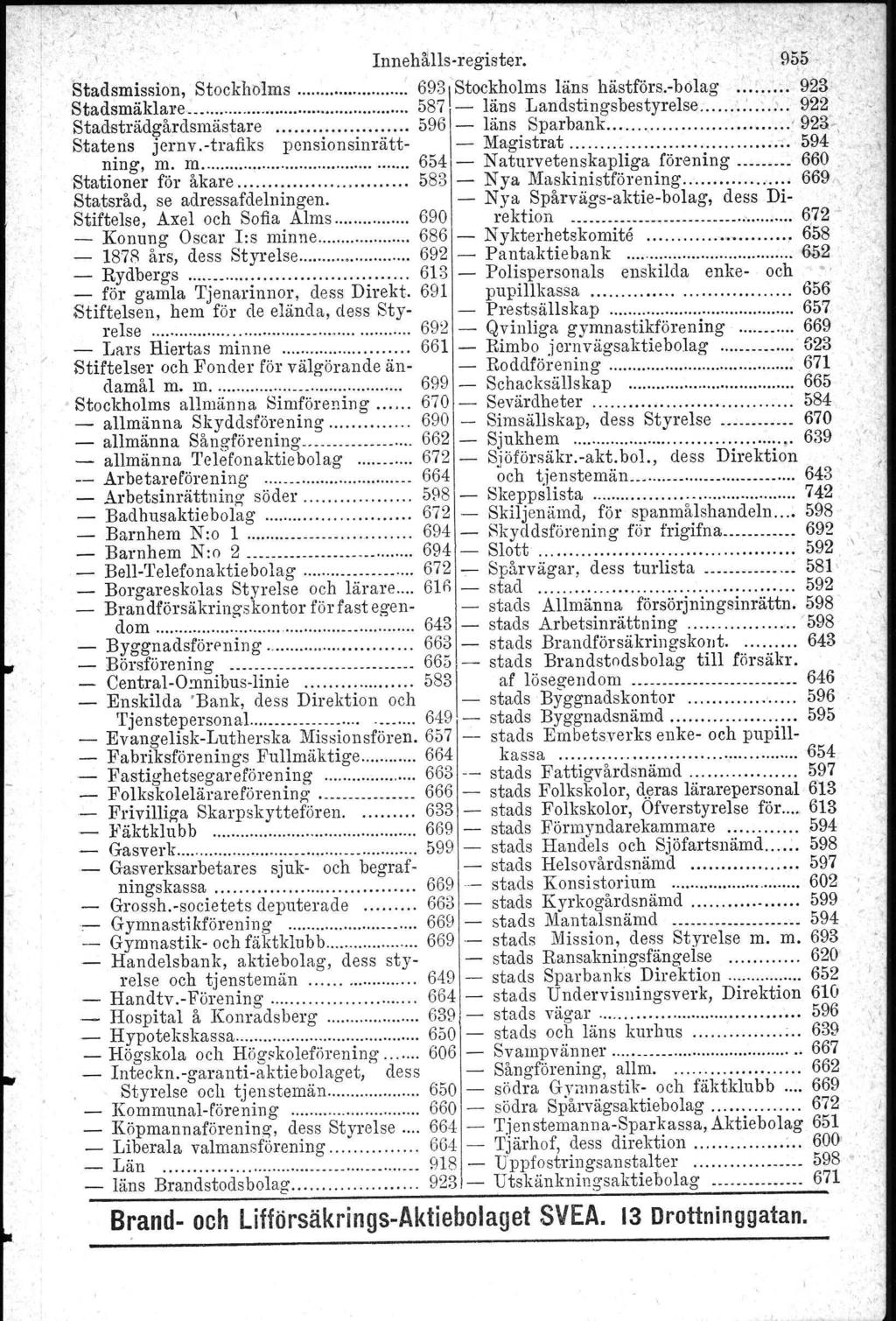 672 643 649 918 666 0 672 Innehålls-register. 955",. ' 0 0 0 0 0 'O 'O 00 Stadsm~ssion, Stockholms 693\'Stock.holms läns hästförs-bolag ": 923.