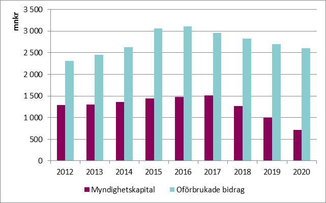 Finansiering KI:s verksamhet ska finansieras med samtliga tillgängliga medel och varje intäktsslag ska bidra med sin relativa del till respektive verksamhet.