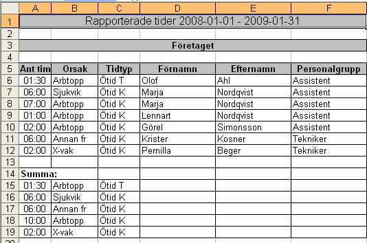 Fält för utskrift, du markerar de uppgifter som du vill ha med på rapporten och vilken ordning du vill presentera