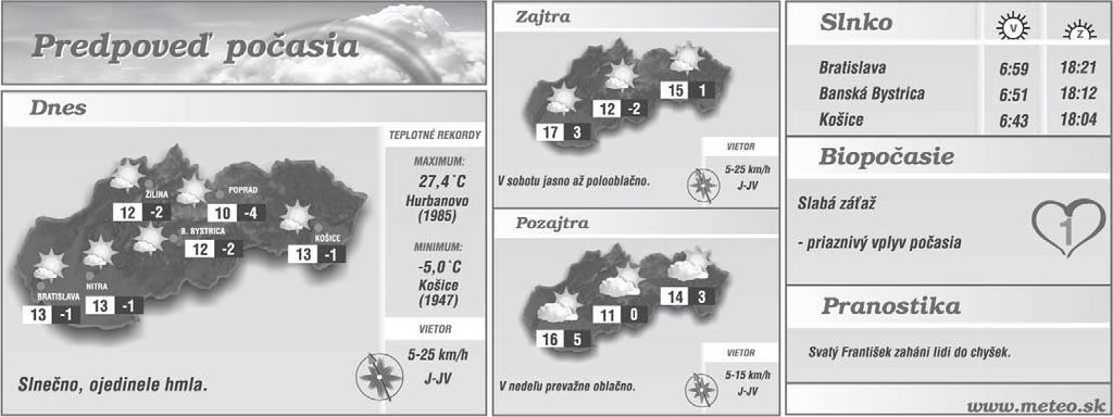 Správa dňa www.sport.