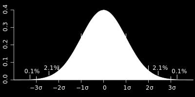 1 γ 1 γ 1 (y + 100h (P (K S 0e μt+σ TZ γ ) )) φ(z)dz + Denna har beräknats i Matlab och sedan optimerats med avseende på h med hjälp av funktionen fminsearch.