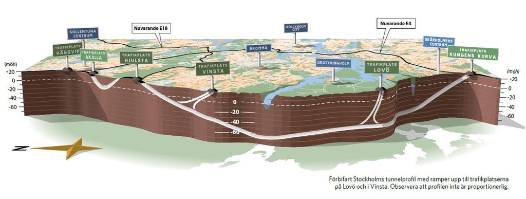 Drygt 18 av 21 km i tunnel Förbifart Stockholms tunnelprofil med ramper upp till