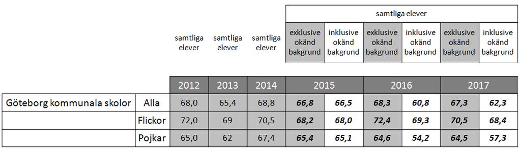 Sjumilaskolan 7-9. För dessa skolor har alltså Skolinspektionen bedömt att förbättringsåtgärderna är tillräckliga.