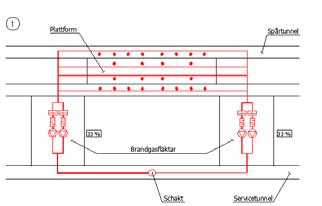 tunnelbanan, exempel på alternativa