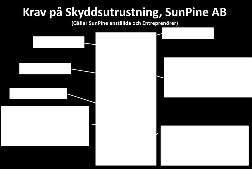 4 St egar o ch st ällningar Arbete på stegar får endast göras på arbeten under 2 meter eller vid tillfälliga korta arbeten till exempel byte av glödlampa.