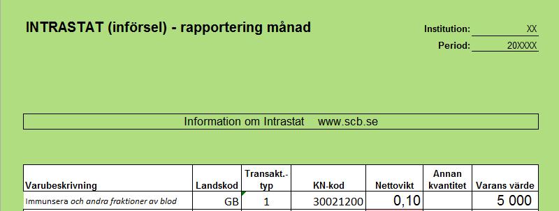 Punkter att tänka på vid rapportering Vikt måste anges i Excel-rapporten. Minsta vikt som får anges är 0,01.