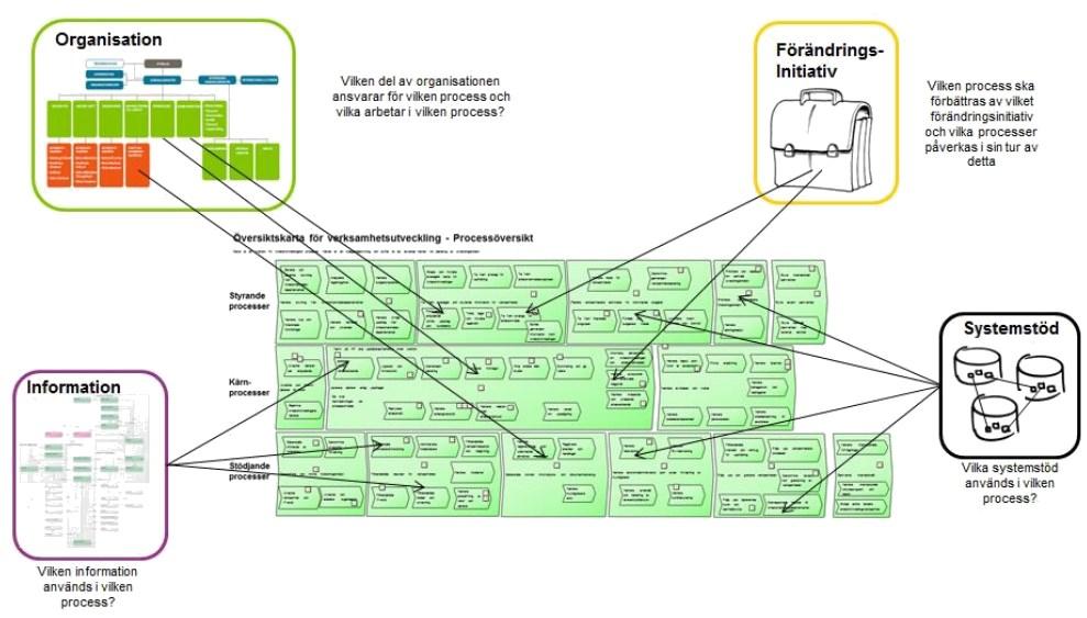 Arbetsförmedlingens klassningsplan 2016 Baserad på en omfattande kartläggning av verksamhetens processer Syftet är att ge en enad bild av det arbete som