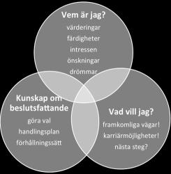 framtid, studier och arbete, utgående från sina personliga förutsättningar, egna behov och