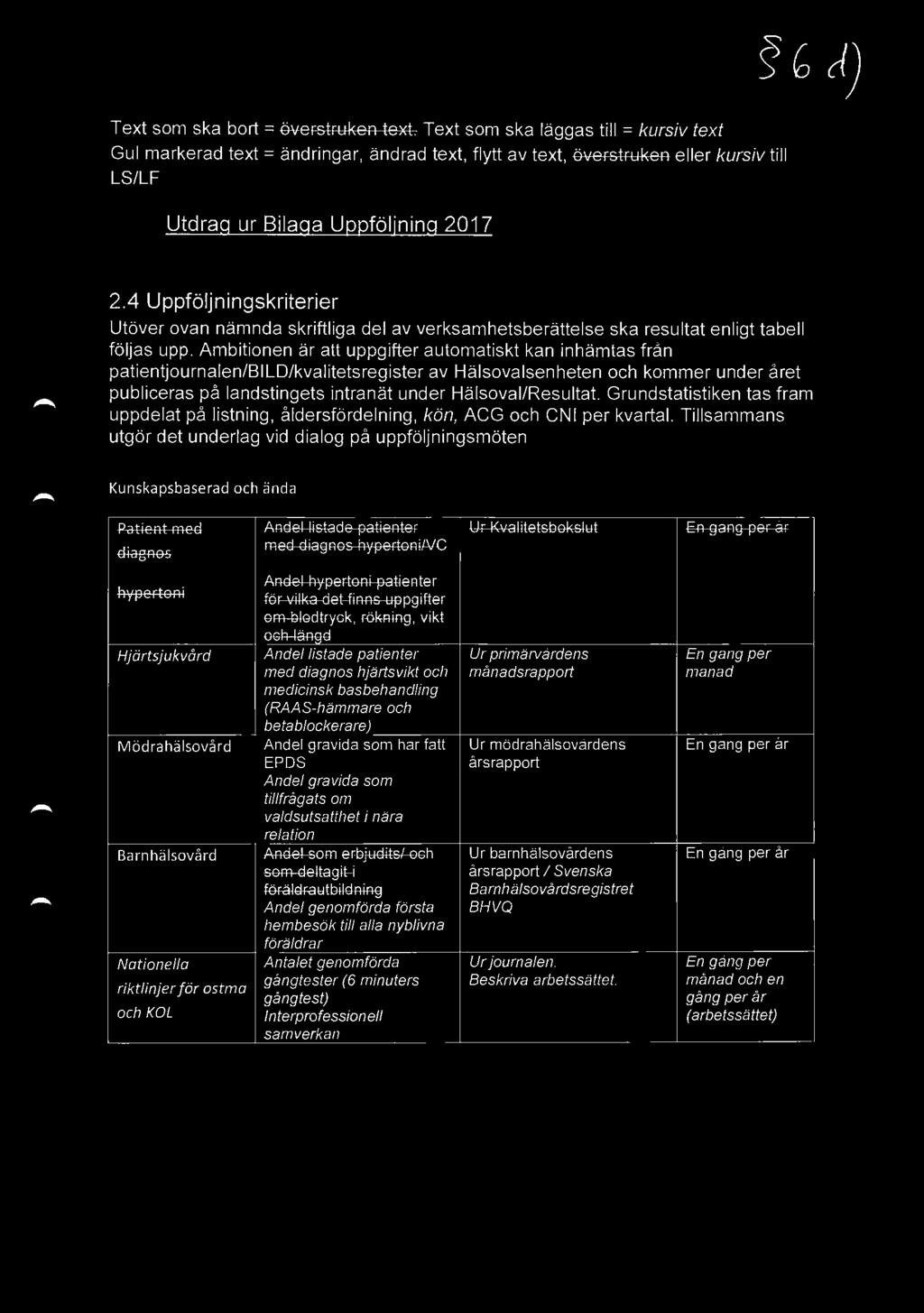 4 Uppföljningskriterier Utöver ovan nämnda skriftliga del av verksamhetsberättelse ska resultat enligt tabell följas upp.