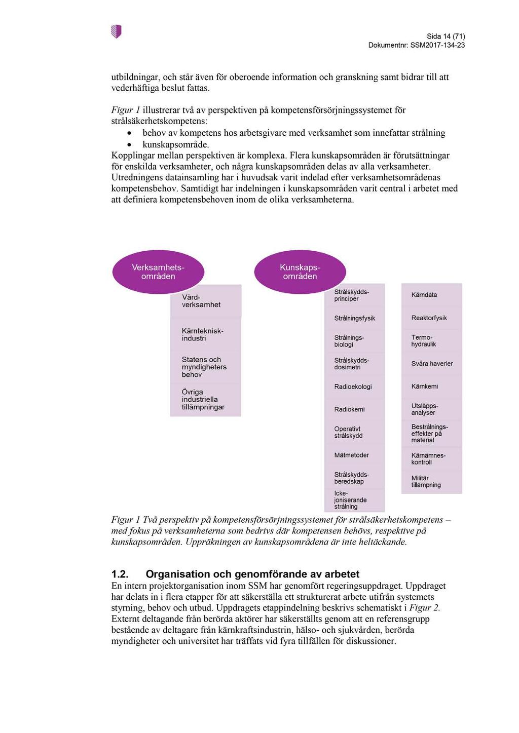 Sida 14 ( 71 ) Dokumentnr : SSM2017-134 - 23 utbildningar, och står även för oberoende information och granskning samt bidrar till att vederhäftiga beslut fattas.