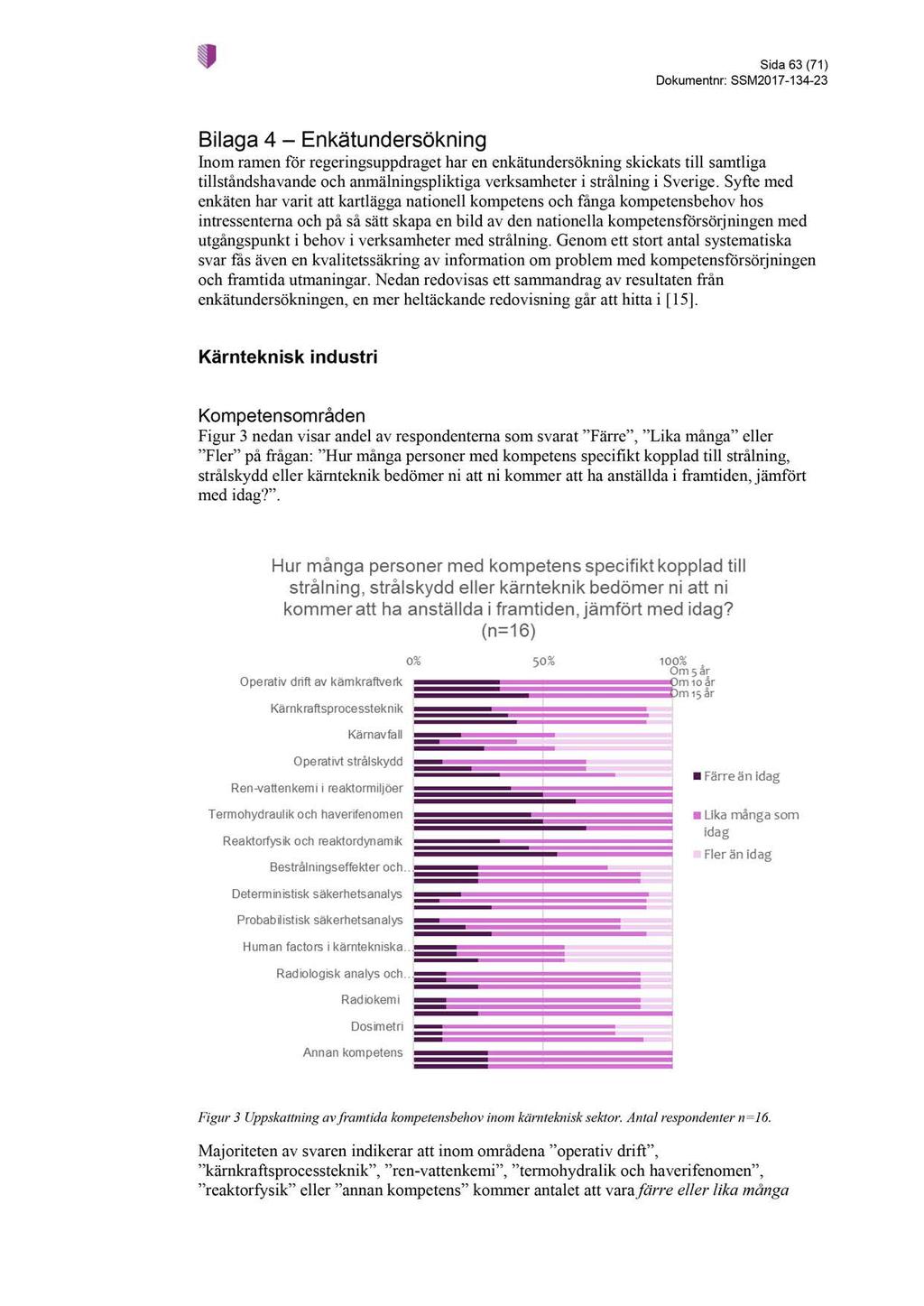 Sida 63 ( 71 ) Dokumentnr : SSM2017-134 - 23 Bilaga 4 Enkätundersökning Inom ramen för regeringsuppdraget har en enkätundersökning skickats till samtliga tillståndshavande och anmälningspliktiga