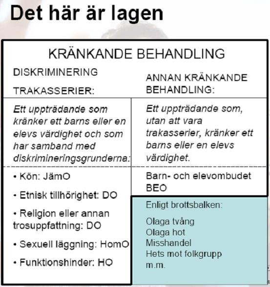 Styrdokument Skollagen kap 6: Åtgärder mot kränkande behandling.