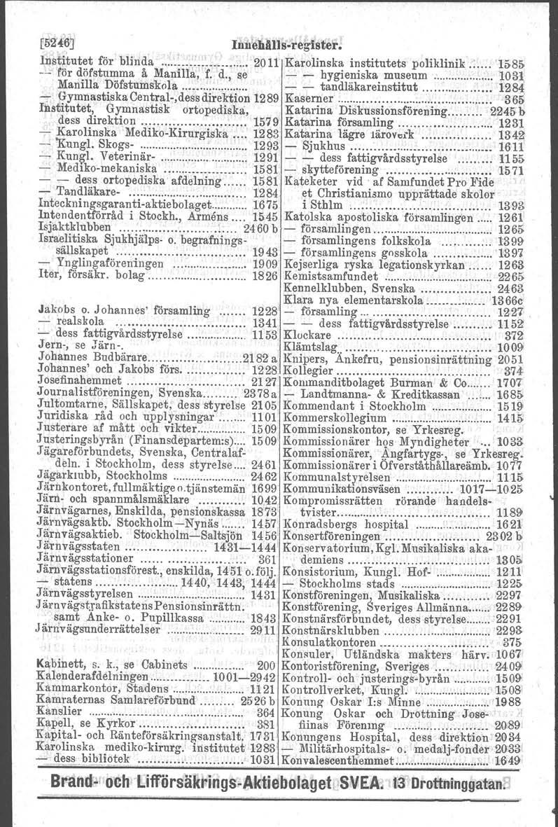 [52'{6~ IAn'C-:6AIJs-reglster. Institutet för blinda ~:.: 2011' Karolinska institutets poliklinik.: '158& -- för döfstumma å Manilla; 'f. d., se - - hygieniska museum 1031 'Mariilla Döfstumskola......:.:... - - tandläkareinstitut 1284 ~.