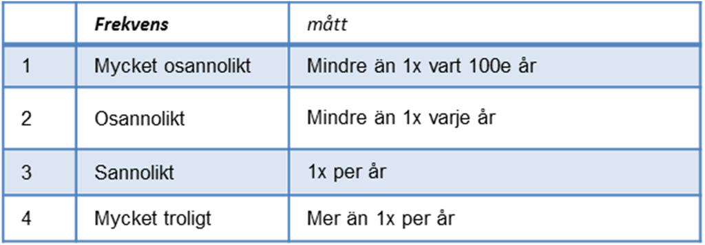 Målen med ramverket för SABO:s riskaptit är följande: både kvalitativa och kvantitativa aspekter ska beaktas, riskaptiten är en väsentlig länk mellan organisationens strategiska mål och ramarna för