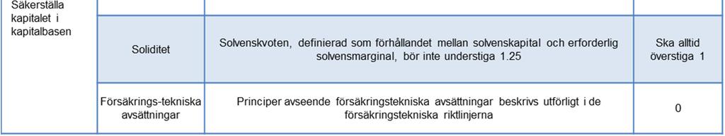 En felkategorisering kan dessutom medföra felaktig återförsäkring och därmed ge högre självbehåll än vad som avsetts.