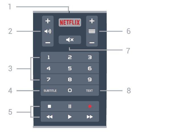 para ihop (koppla) TV:n med fjärrkontrollen. När du startar TV-installationen för första gången uppmanas du att trycka på knappen PAIR, varpå hopparningen slutförs. Obs! 1 Öppna Netflix-appen direkt.