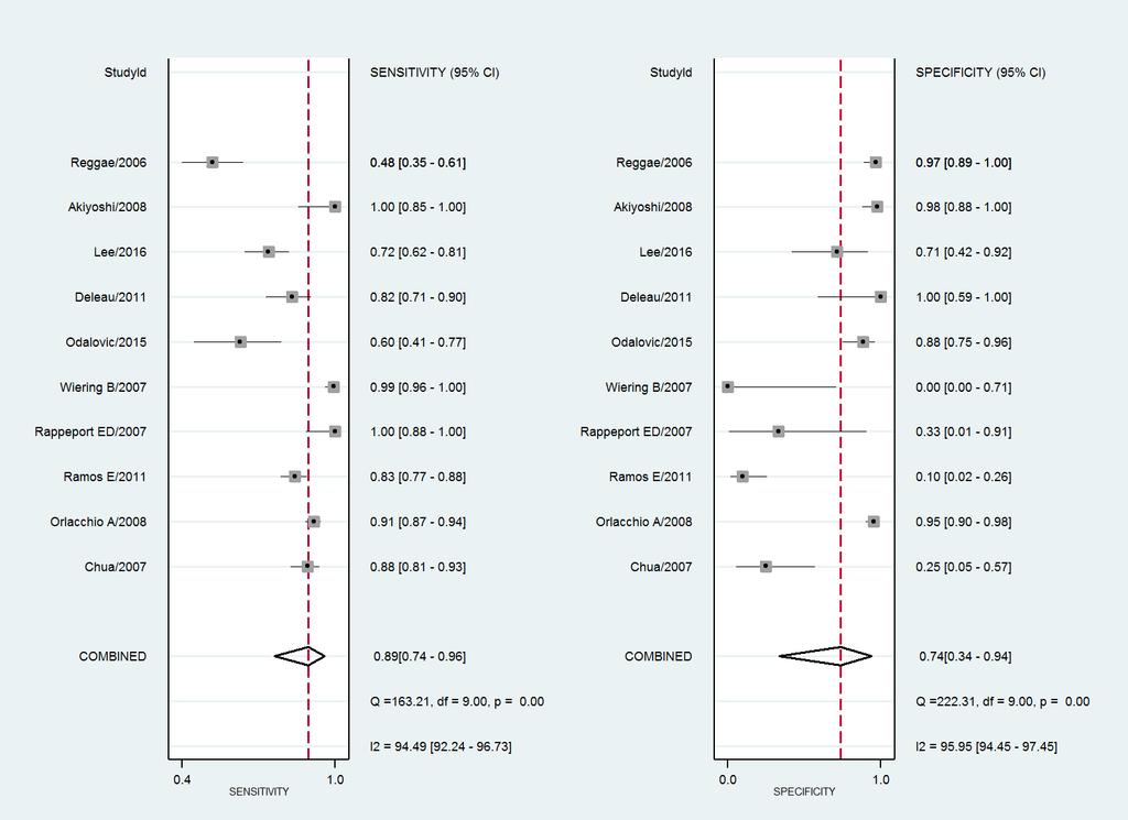 Region Örebro län HTA-rapport 2018:10 Diagnostisk