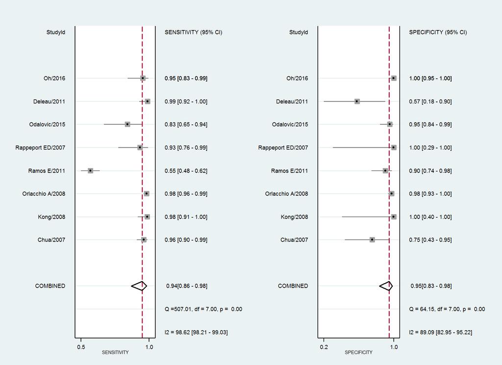 levermetastaser 52 Appendix 3 A-C Forests plots on