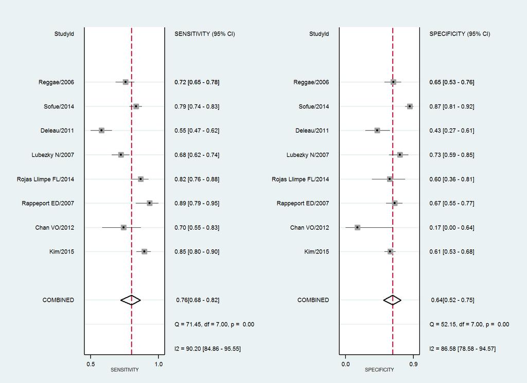 Region Örebro län HTA-rapport 2018:10 Diagnostisk