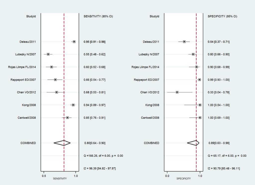 levermetastaser 54 Appendix 4 A-C Forests plot on