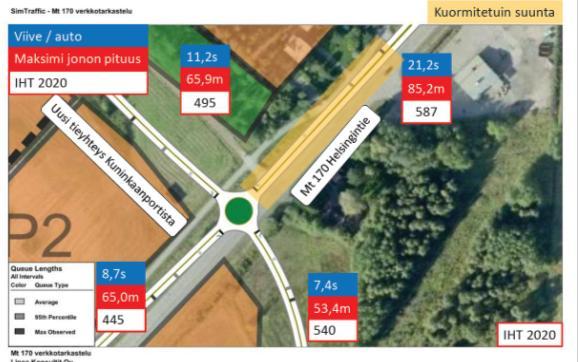 År 2013 utredde man ännu hur trafiknätet i utkastet till delgeneralplanen fungerar (Borgå, Estbacka, landsväg 170, undersökning av nätet, Linea konsultit).