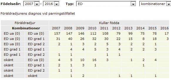 Här finns även barnbarn som finns med i SKK:s databas trots att de fötts/registerats utanför SKK, t ex importerade hundar eller hundar som tävlat i Sverige.