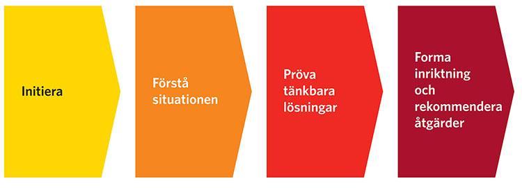 Regional trafikstrategi En regional trafikstrategi för Luleåregionen (Boden, Kalix, Luleå, Piteå och Älvsbyns kommuner) har tagits fram för att kommunerna och övriga aktörer ska ha en gemensam grund