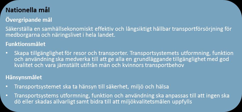 3 MÅL FÖR TRANSPORTSYSTEMET Länstransportplanen är ett medel för att uppnå såväl nationella som regionala mål och strategier. 3.