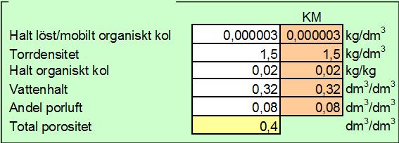 Naturvårdsverkets generella riktvärden för förorenad mark.