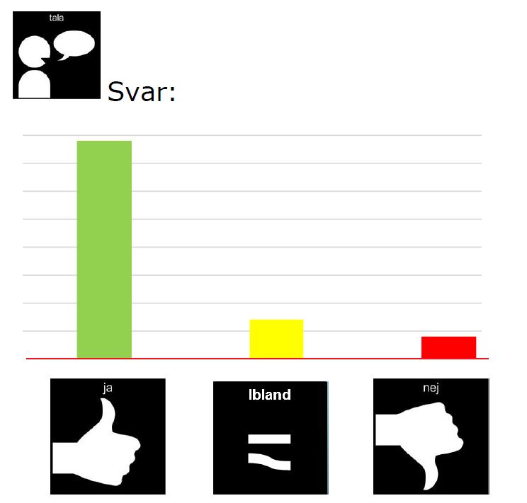 enkätverktyget Pict-O-Stat