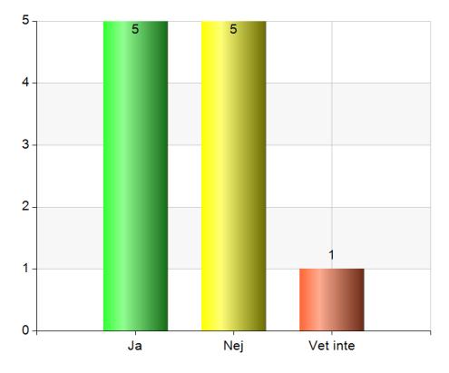 Kommentarer (fråga 19) Träffas sällan. Hen förstår. Hen är inte så bra på att prata om familjeproblem. 20. Har stödpersonen deltagit i någon vårdplanering? Bild 20.