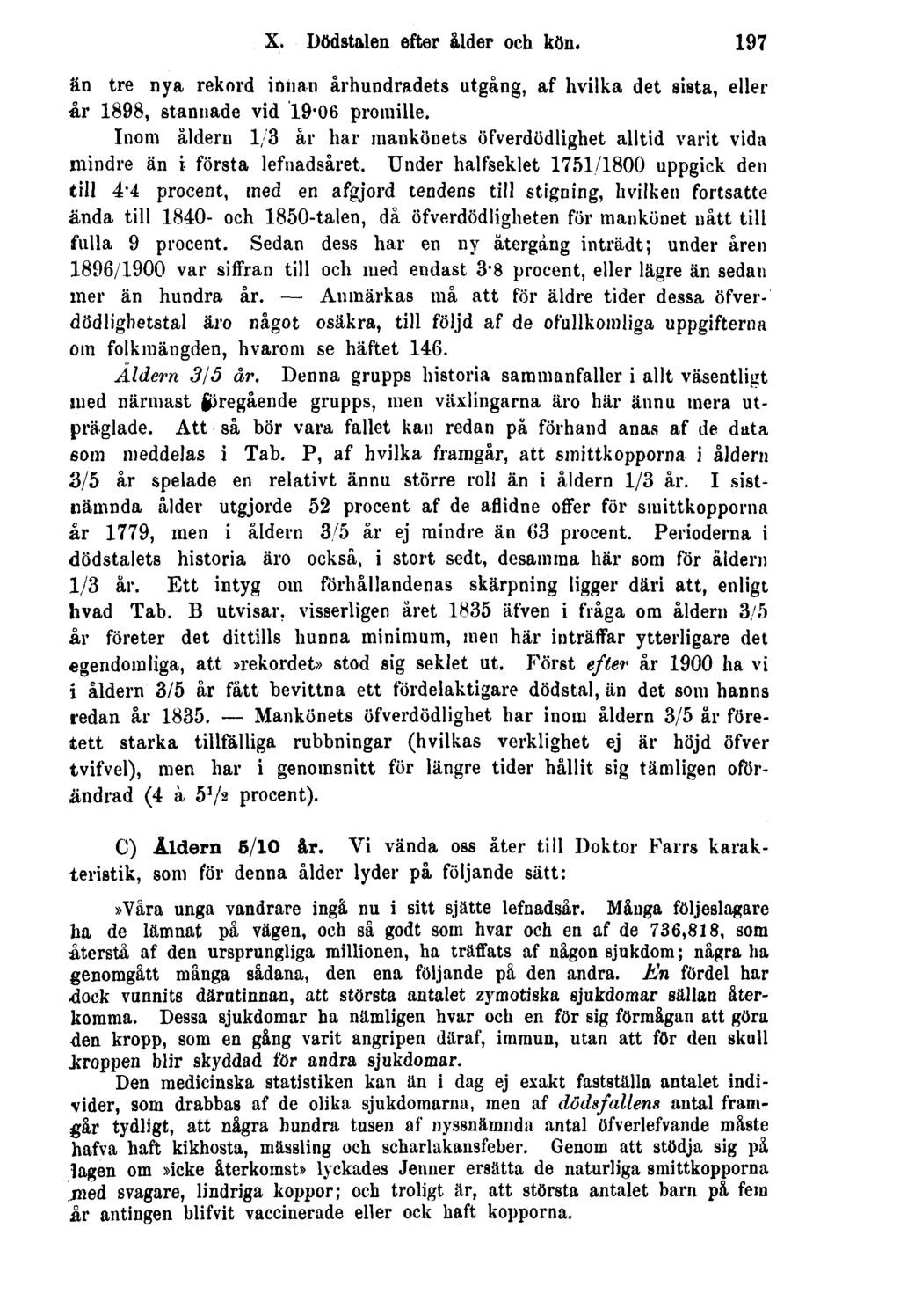 X. Dödstalen efter ålder och kön. 197 än tre nya rekord innan århundradets utgång, af hvilka det sista, eller år 1898, stannade vid 19 # 06 promille.