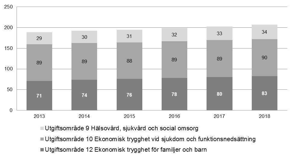 Inledning Prognoserna i denna rapport överensstämmer väl med de prognoser som lämnades såväl i juli som i oktober 2013.