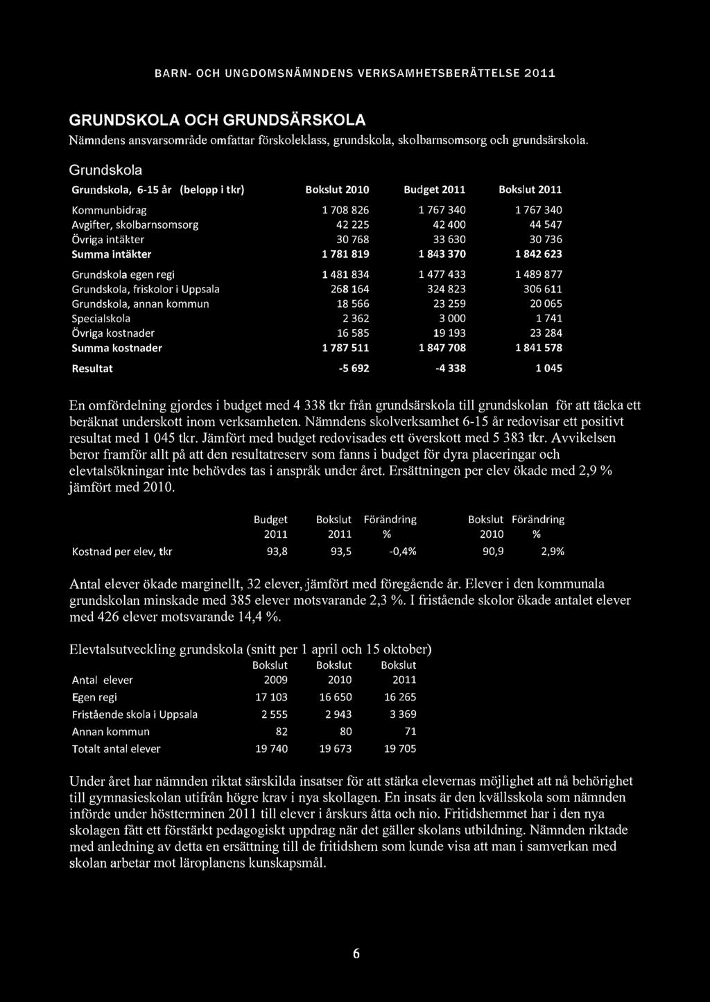 GRUNDSKOLA OCH GRUNDSÄRSKOLA Nämndens ansvarsområde omfattar förskoleklass, grundskola, skolbarnsomsorg och grundsärskola.