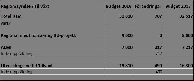 Detta innebär att de lokala nämnderna ansvarar för att att stimulera och utveckla ett strategiskt folkhälsoarbete med utgångspunkt i Tillväxtstrategi för Halland 2014-2020 samt Hälso- och