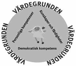 NÄMND/FÖRVALTNING Utbildningsnämnden Ordförande Bodil Hansen (M) 1:e vice ordförande Claes Lindahl (C) 2:e vice ordförande Stefan Jönsson (S) Verksamhetsidé Skolan har i uppdrag att överföra