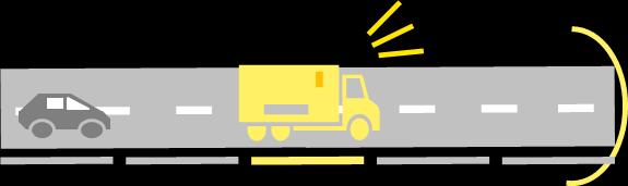 Figur 15: Bild över identifiering och elöverföring I Figur 15 kommunicerar lastbilen med systemet för avläsning som identifierar fordonet och tillåter att el överförs där fordonet är.