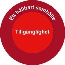 1 Inledning 1.1 Tillgänglighet i ett hållbart samhälle Tillgänglighet i form av resor och transporter, men även digitala möten och tjänster, är en del i ett hållbart samhälle.