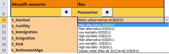 befolkning 2012 2060 ISBN 978-91-618-1564-7) sidorna 177-179. Antaganden m.m. är hämtade från bland annat Statistikdatabasen vid SCB.