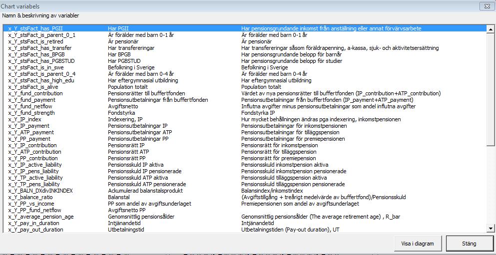 6 (42) I figur 3 finns det sex diagram som visar resultatet för de år som beräknats.