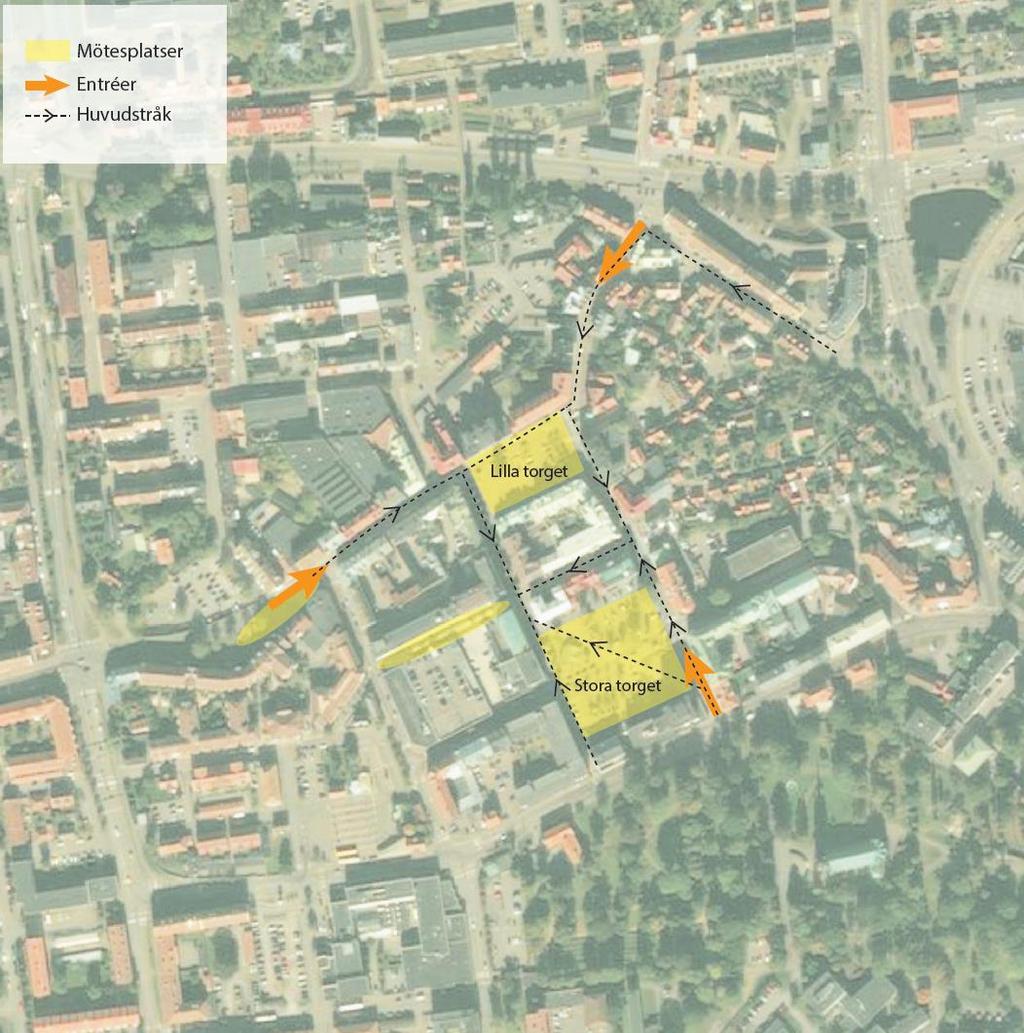 Fördjupad analys handeln i Oskarshamn 50 Stadskärnans struktur och flödesschema Oskarshamns stadskärna är koncentrerad kring de två torgen i centrala delen av staden.